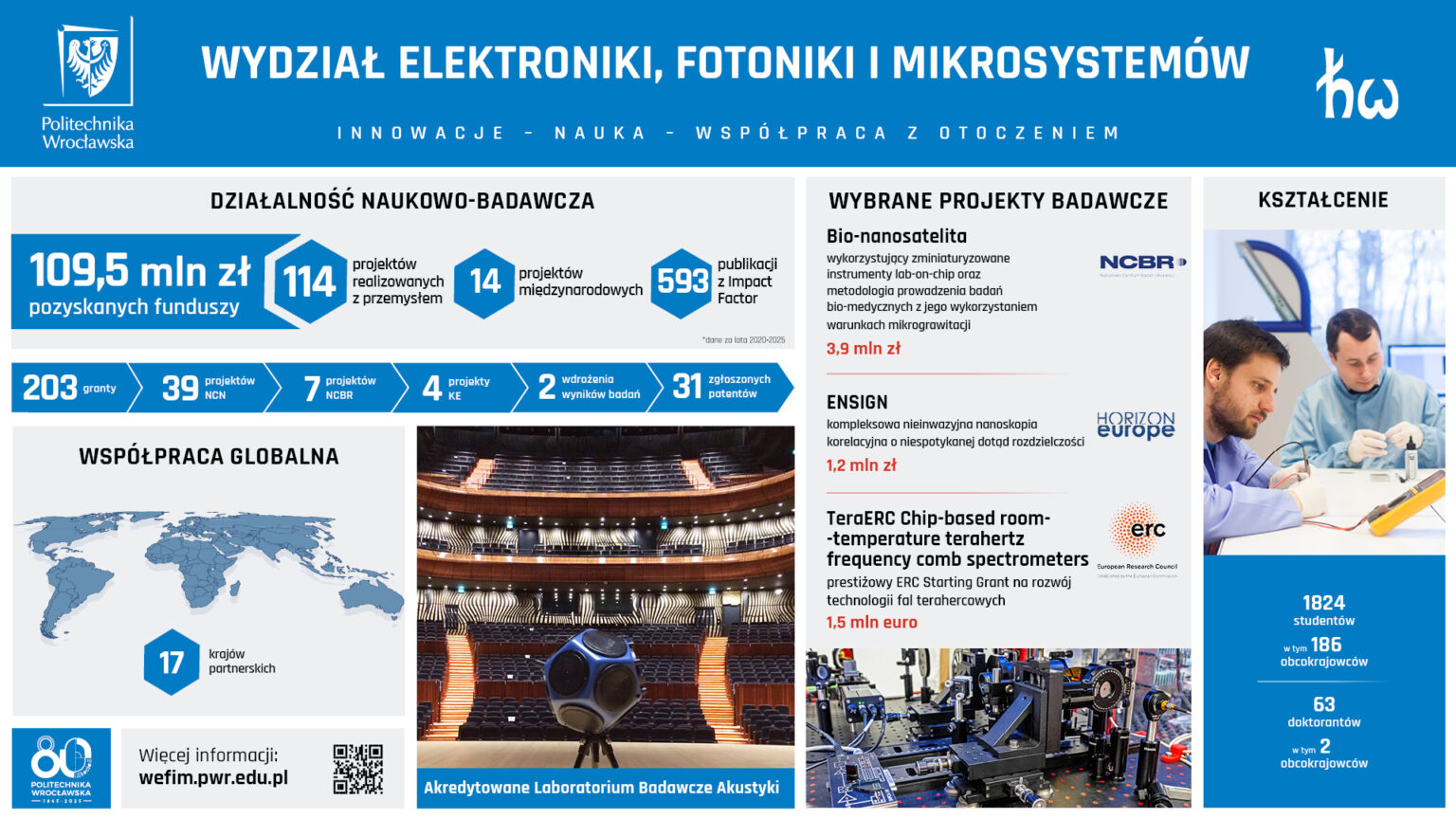 wystawa-osiagniecia-wydzialow_1920x1080_W12