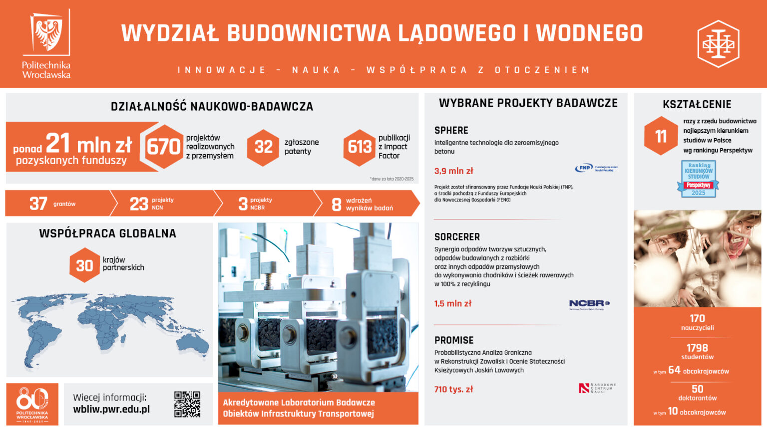 wystawa-osiagniecia-wydzialow_1920x1080_W2