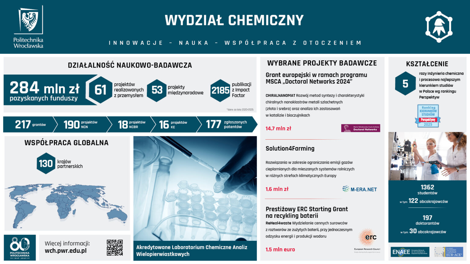 wystawa-osiagniecia-wydzialow_1920x1080_W3