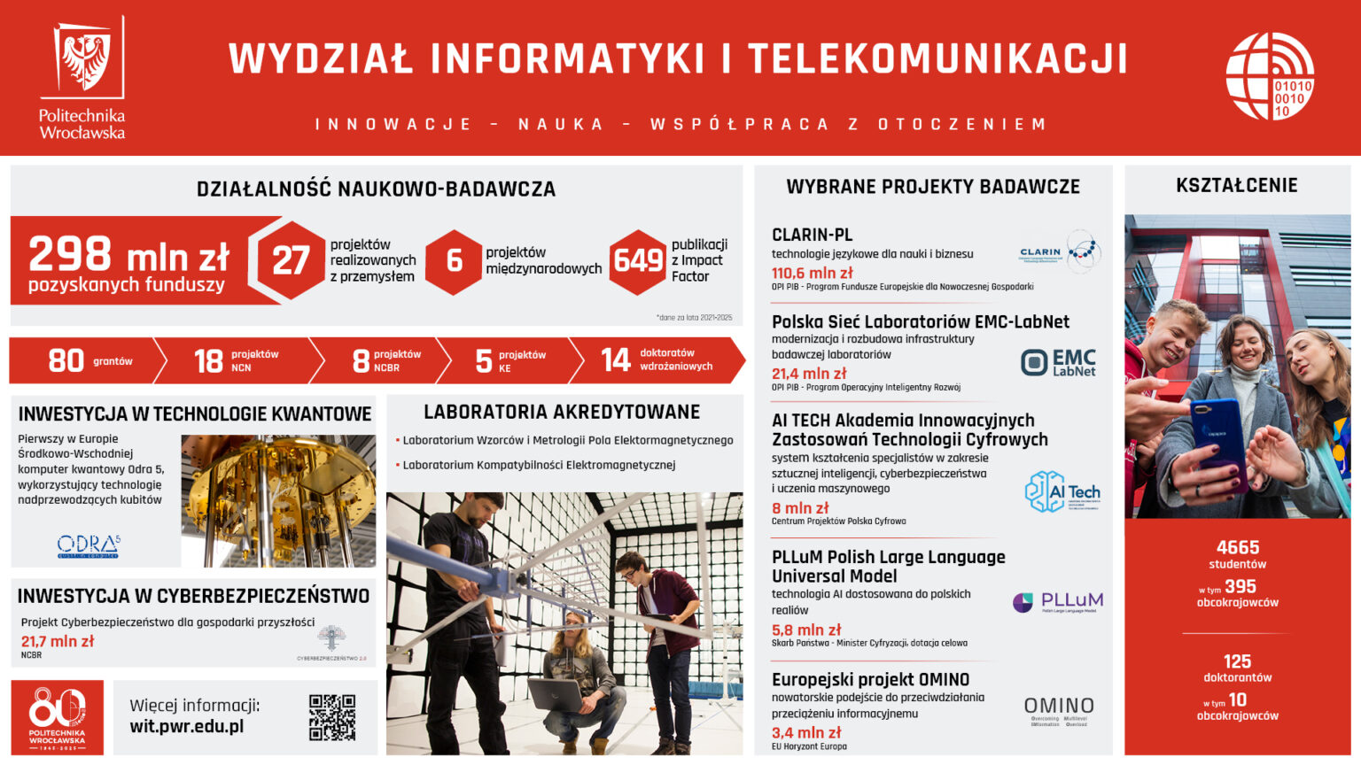 wystawa-osiagniecia-wydzialow_1920x1080_W4