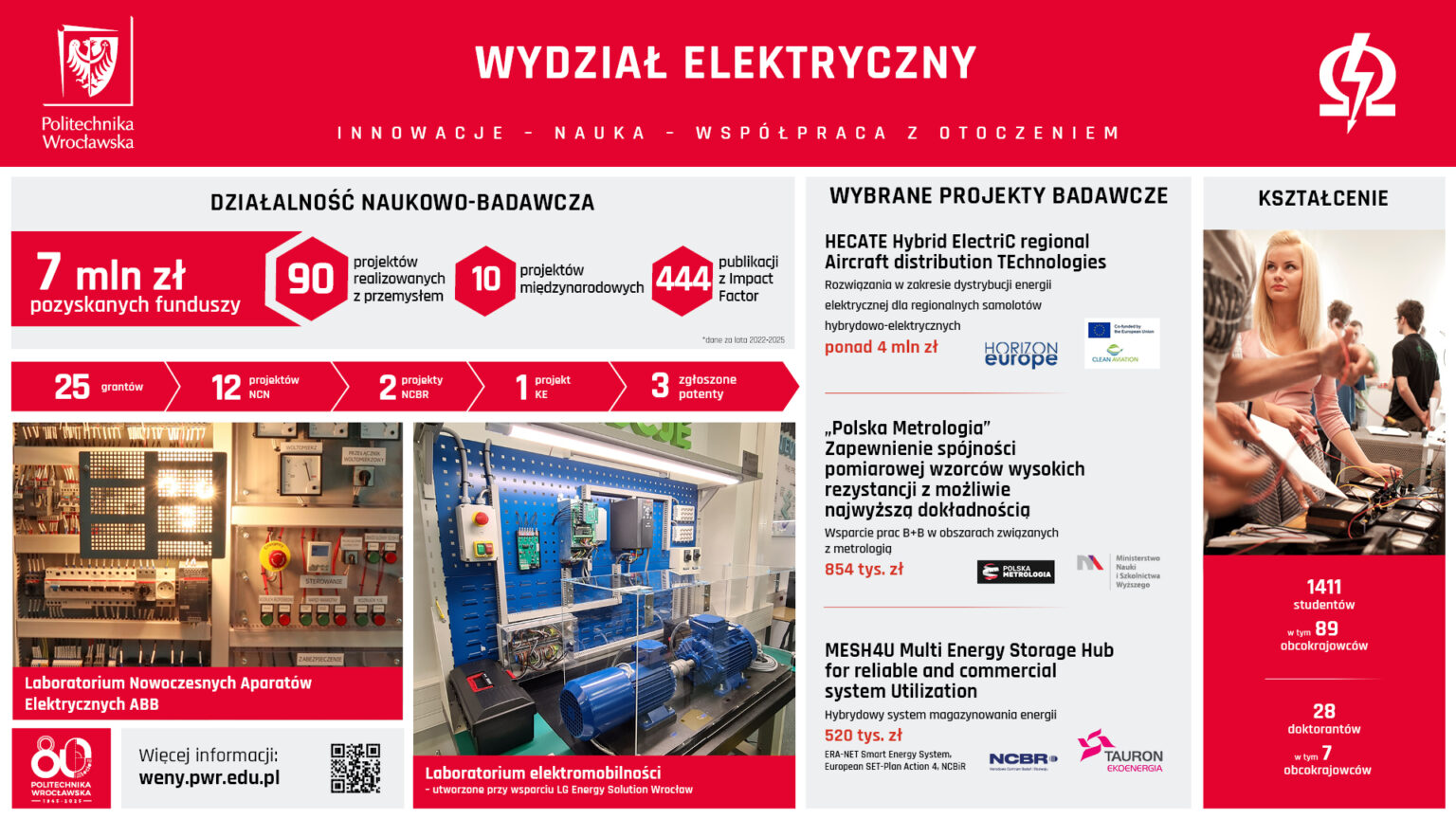 wystawa-osiagniecia-wydzialow_1920x1080_W5