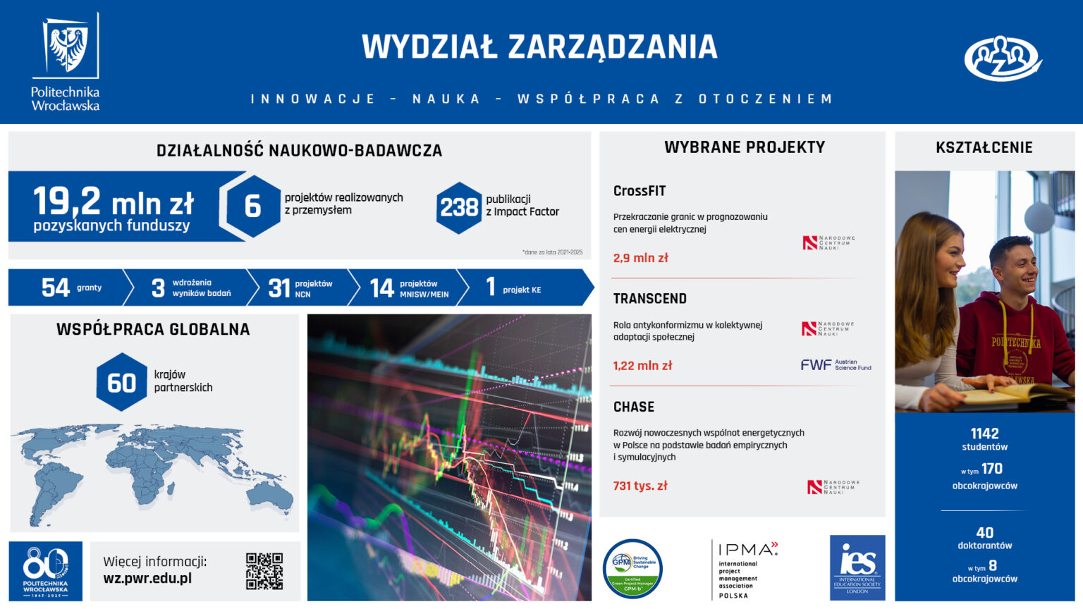 wystawa-osiagniecia-wydzialow_1920x1080_W8